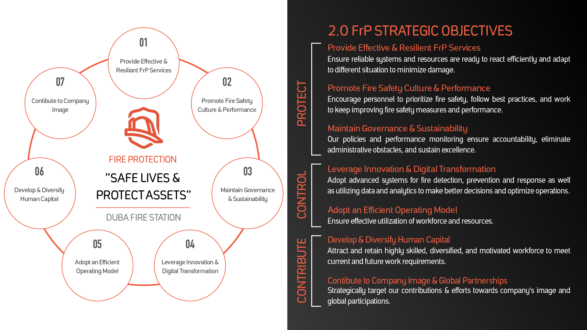 FrP Strategic Objectives